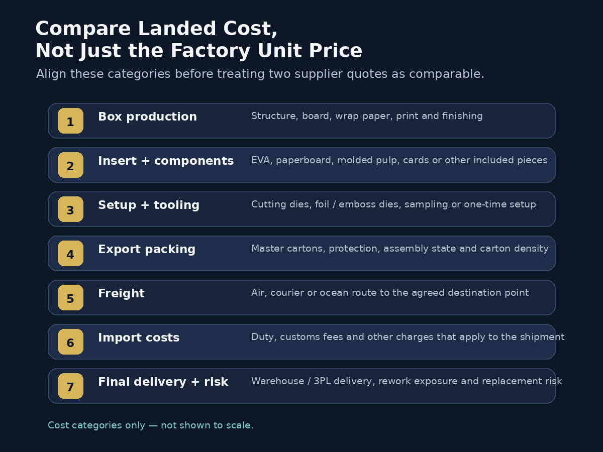 Landed cost stack for imported custom cosmetic packaging